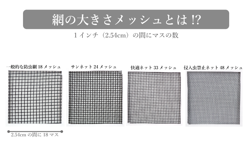 網の大きさメッシュとは。網戸・防虫網のプロのこだわり。防虫網メーカーの製造工程と品質保証。