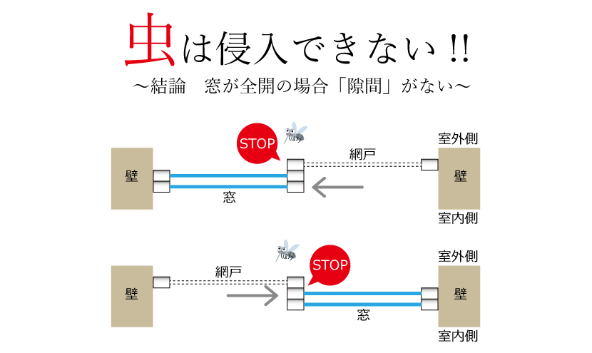 窓が全開の場合は隙間がない。意外と知らない？網戸は右側！！