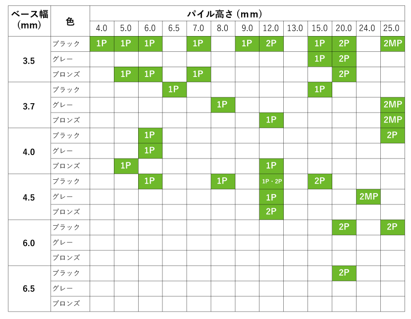 モヘアDタイプの規格。三恵ネットの気密材モヘア・パイルウェザーシールの規格について。