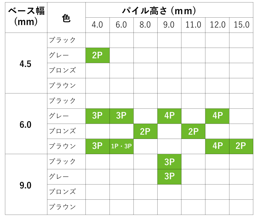 粘着テープ付きタイプの規格。三恵ネットの気密材モヘア・パイルウェザーシールの規格について。