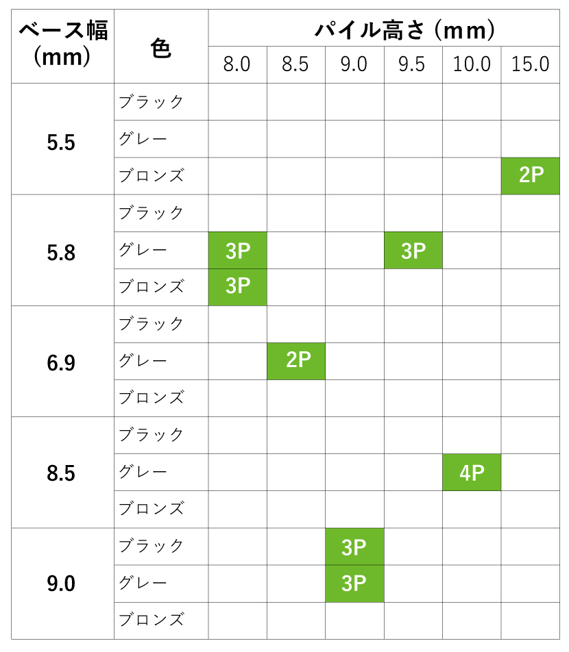 汎用タイプの規格。三恵ネットの気密材モヘア・パイルウェザーシールの規格について。